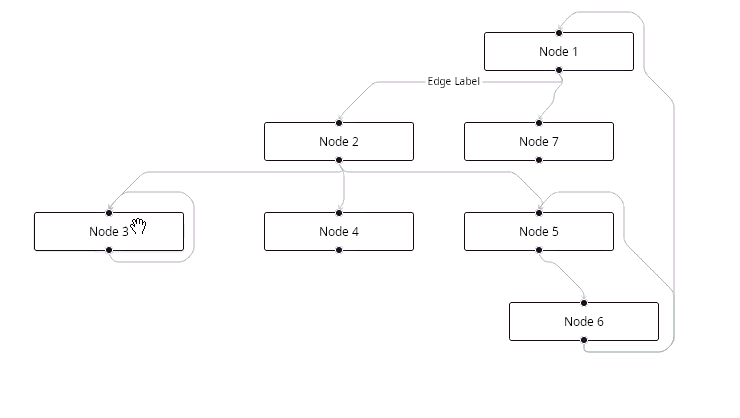 Smart edge example
